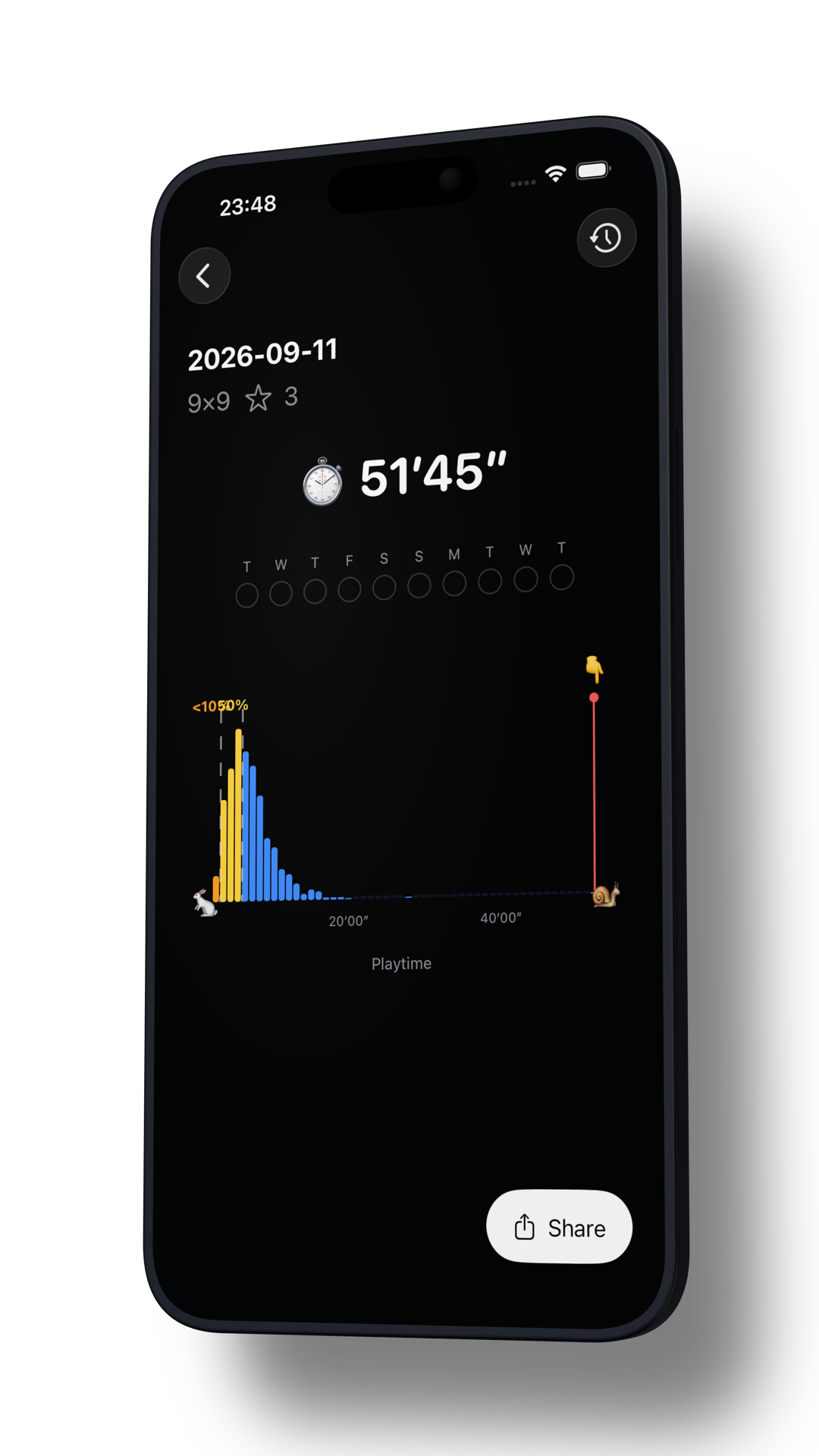 Daily results with playtime distribution and share button